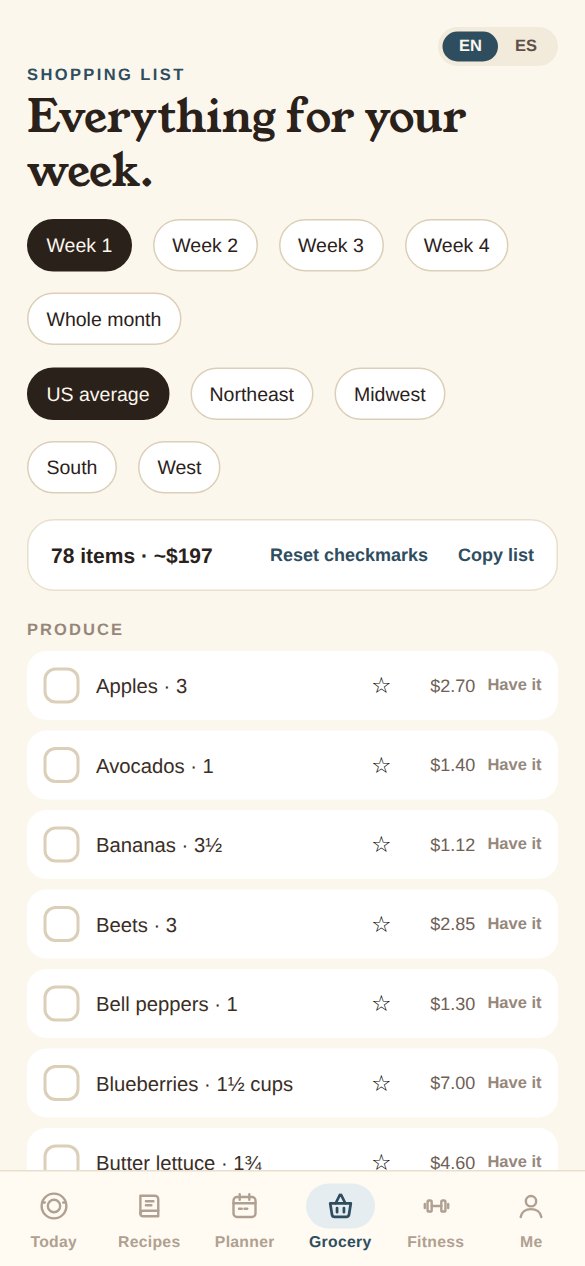 Grocery list grouped by aisle with quantities and estimated prices
